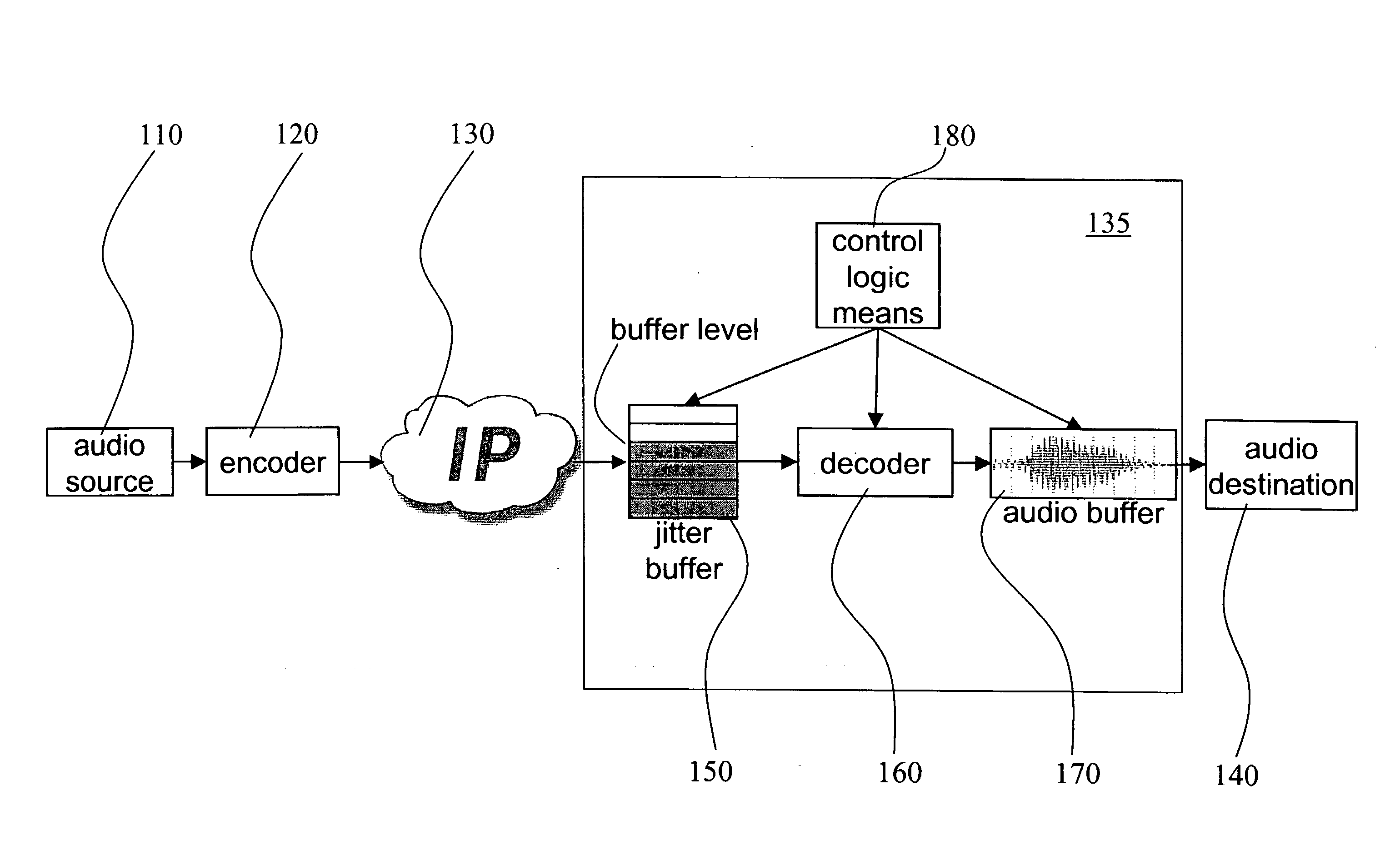 Method and receiver for determining a jitter buffer level