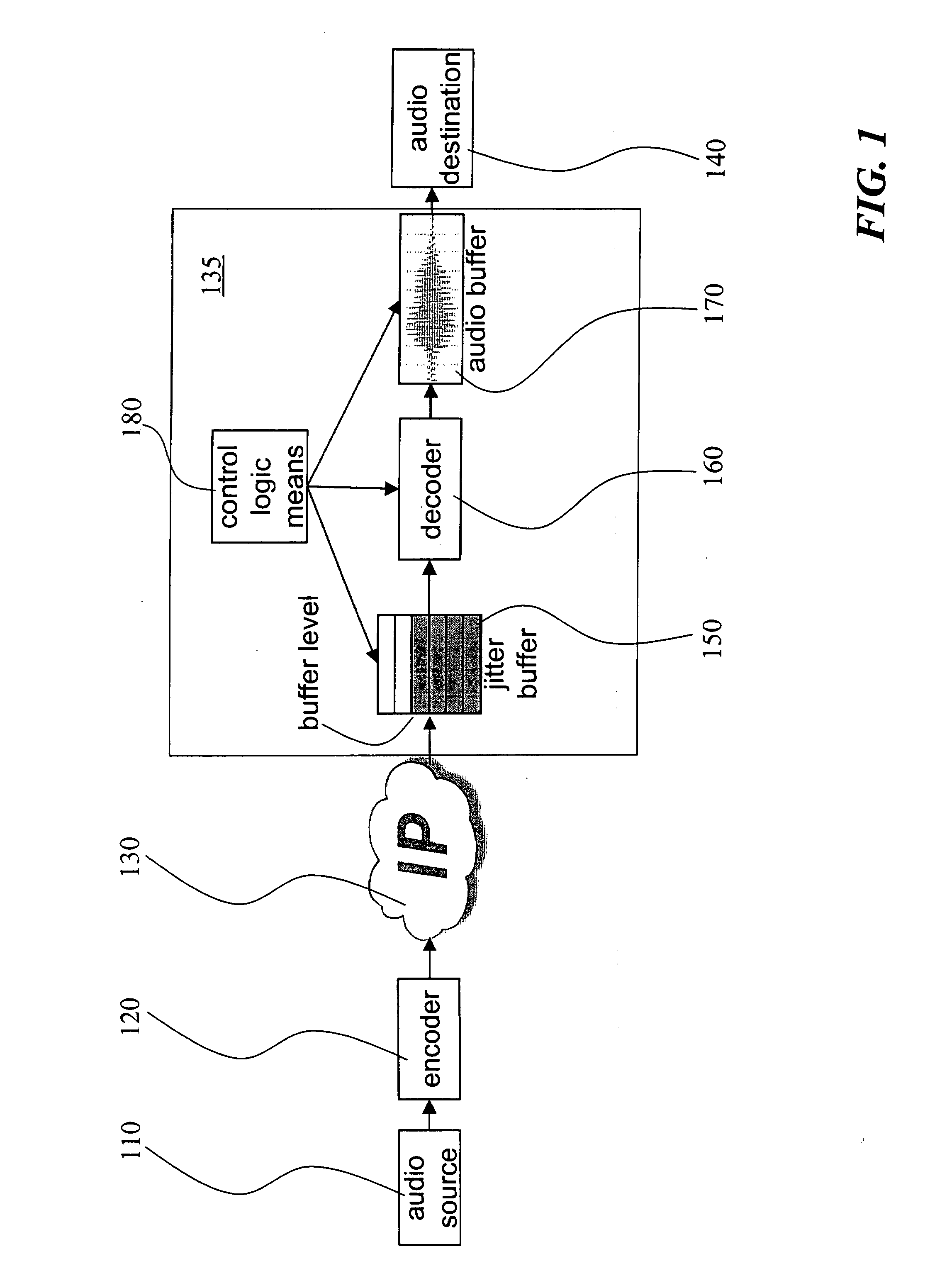 Method and receiver for determining a jitter buffer level