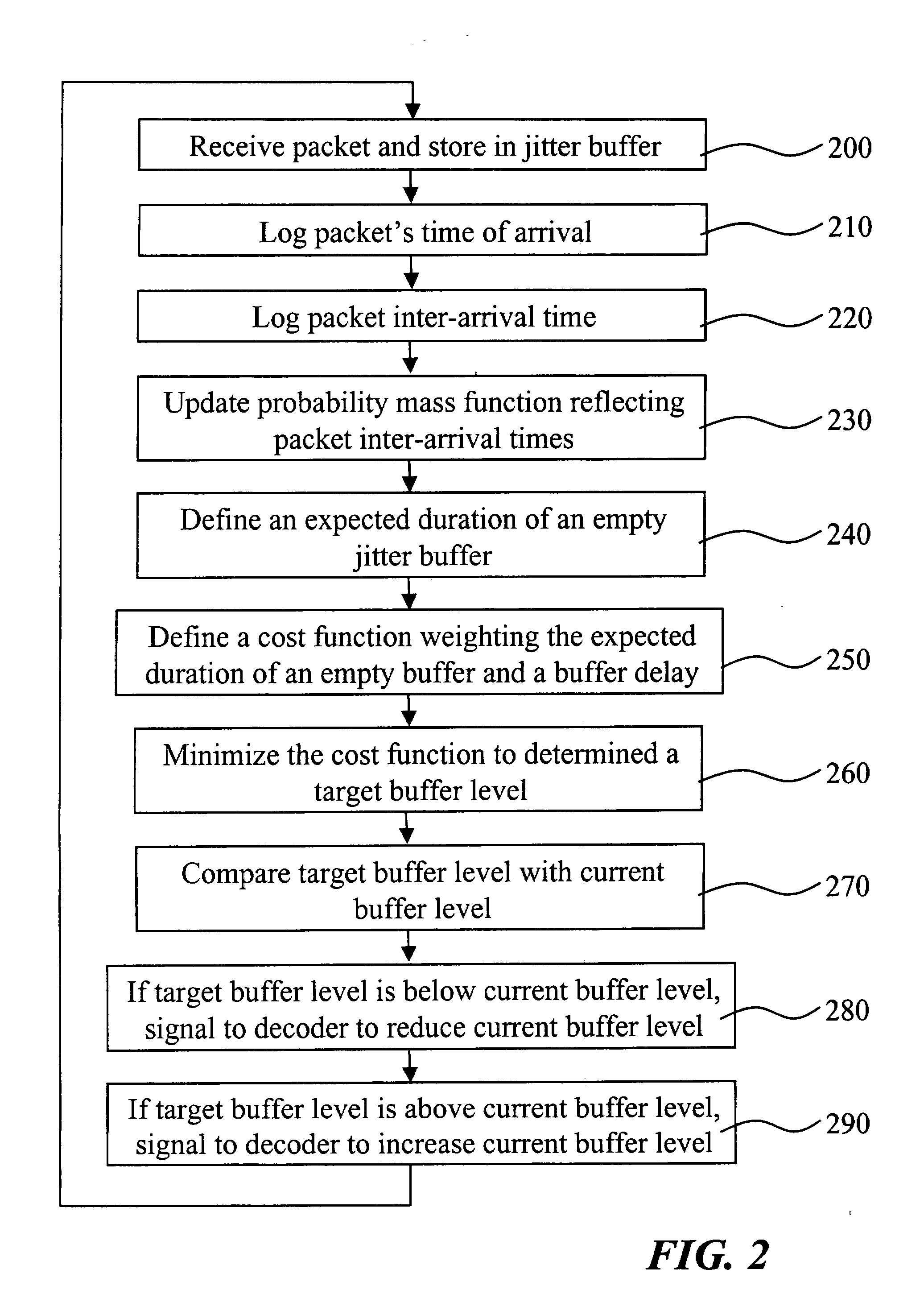 Method and receiver for determining a jitter buffer level