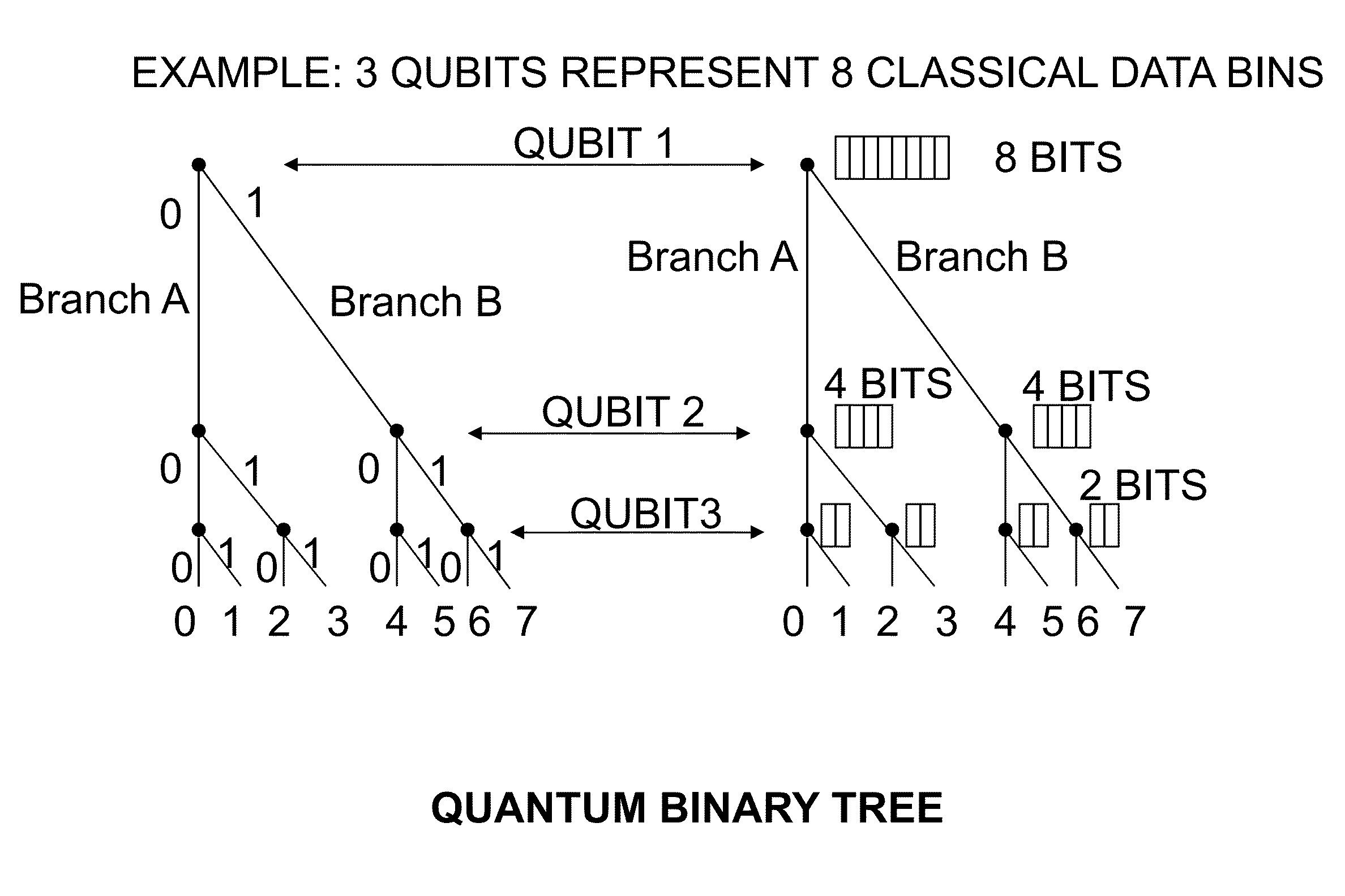 Quantum based information transfer system and method