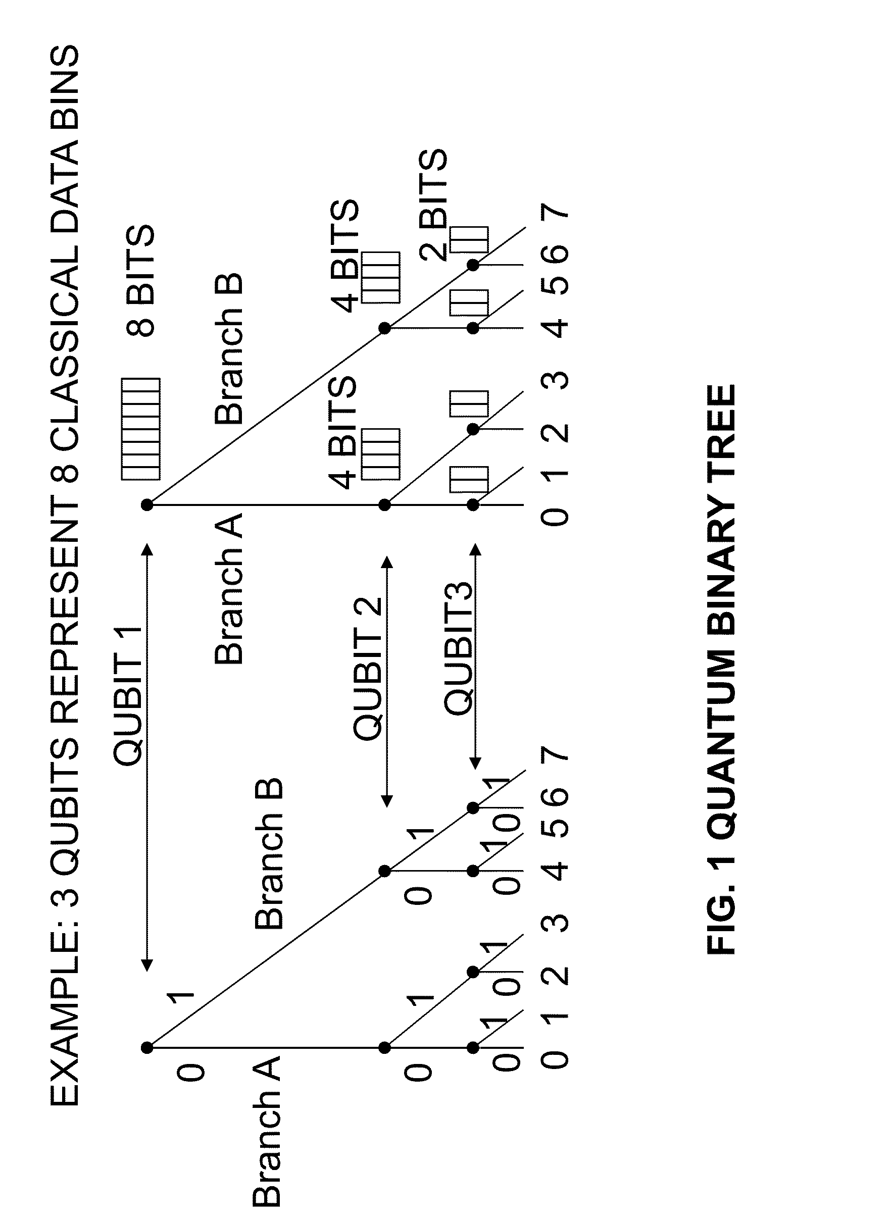 Quantum based information transfer system and method