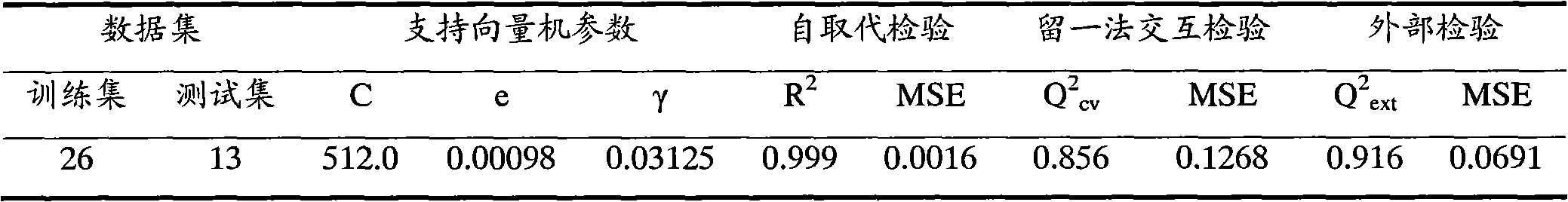 Oligonucleotide retention time prediction method