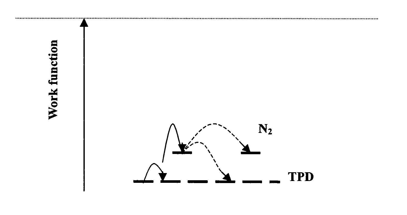 Method for manufacturing organic light-emitting diodes