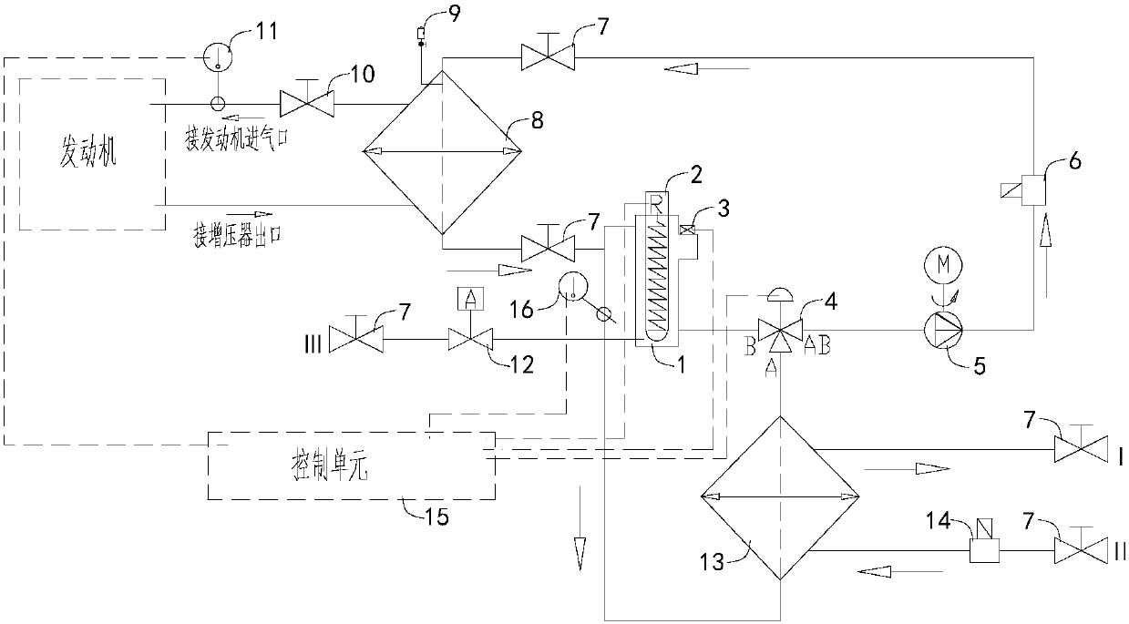 High-precision simulation inter-cooling constant temperature apparatus for automobile engine testing stand