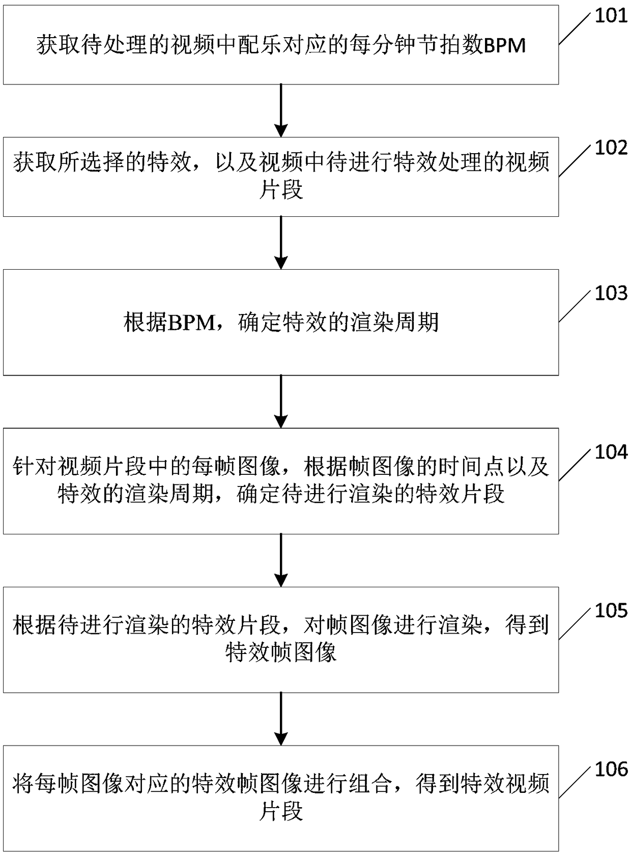 Video special effect processing method and device