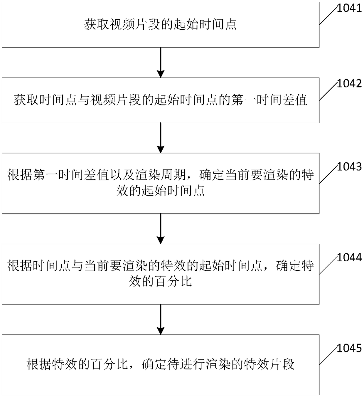 Video special effect processing method and device