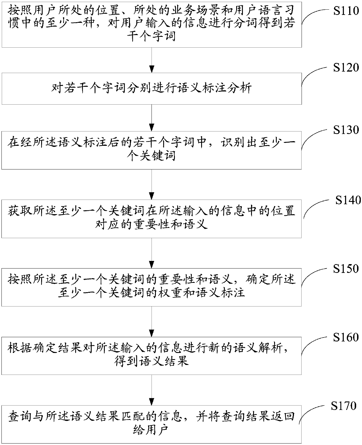 Intelligent interaction method and device, and storage medium