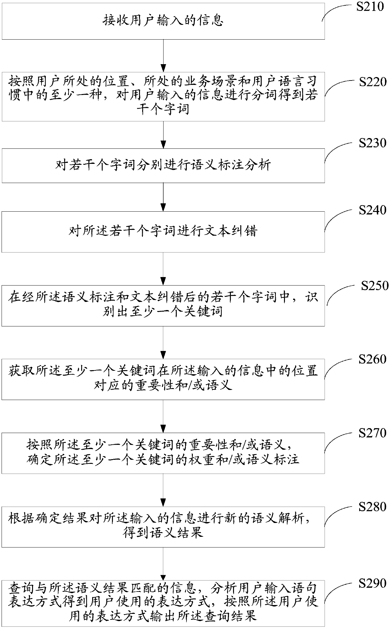 Intelligent interaction method and device, and storage medium