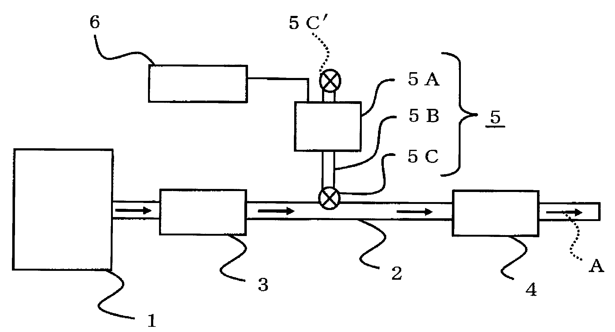 Apparatus for purification of exhaust gas and method for purification of exhaust gas using the same