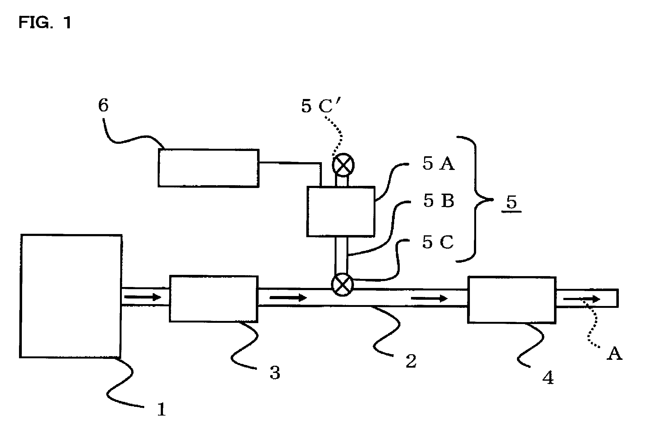 Apparatus for purification of exhaust gas and method for purification of exhaust gas using the same