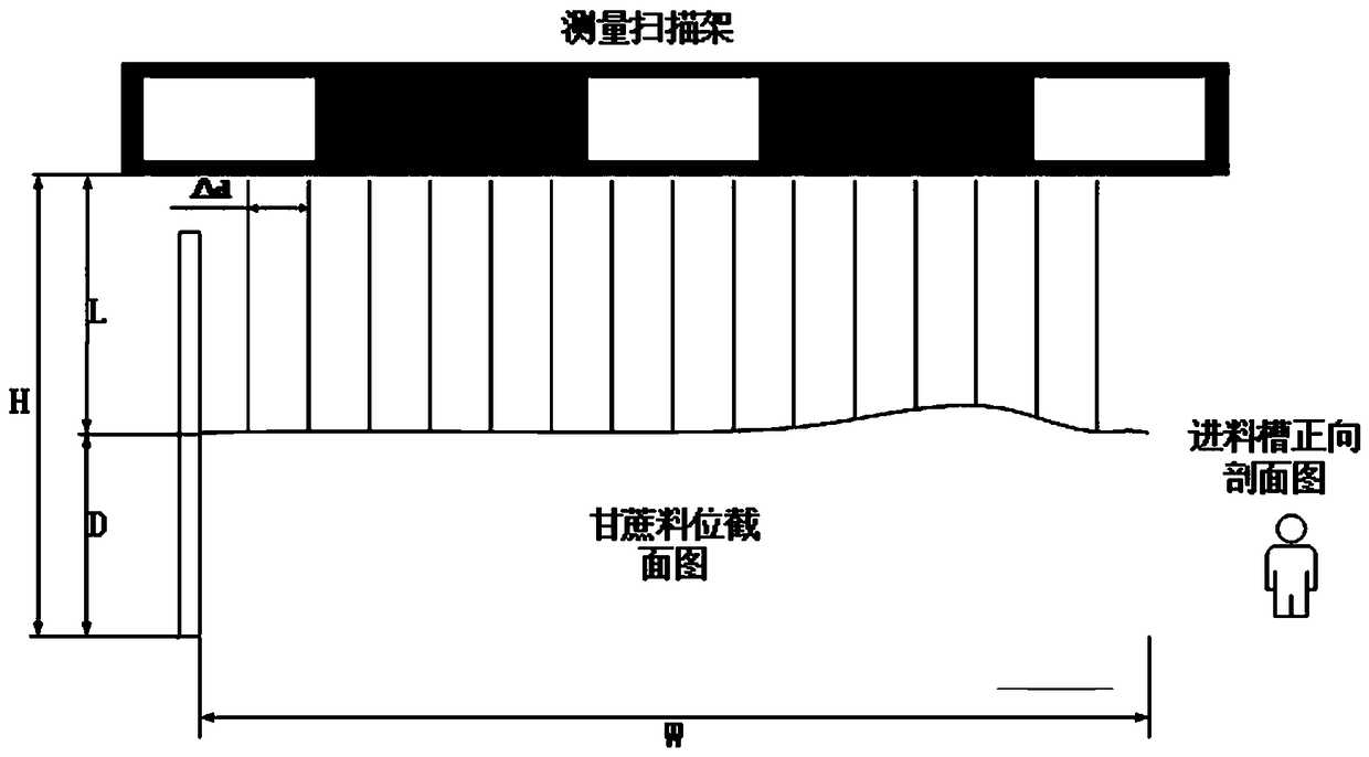 Automatic control system of seedless metering for balanced sugarcane pressing