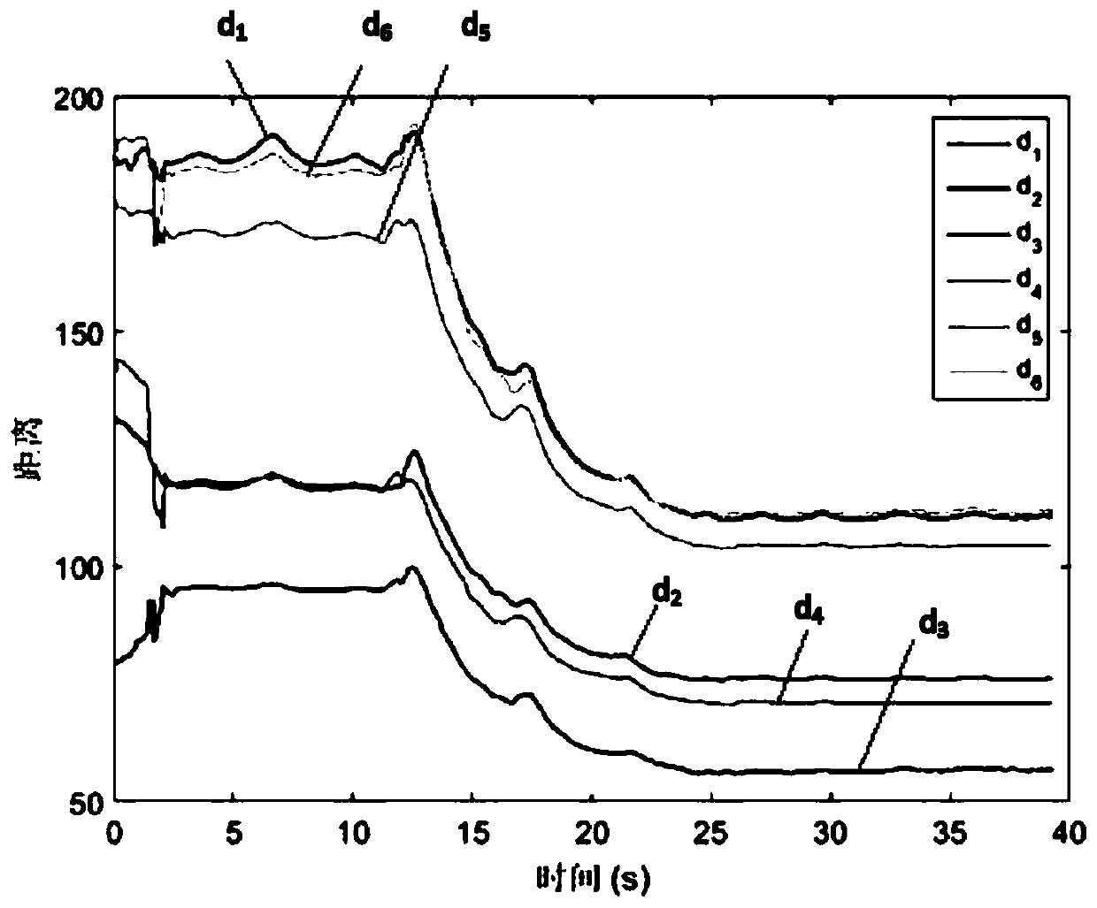 Anti-motion-interference non-contact respiratory signal measuring method