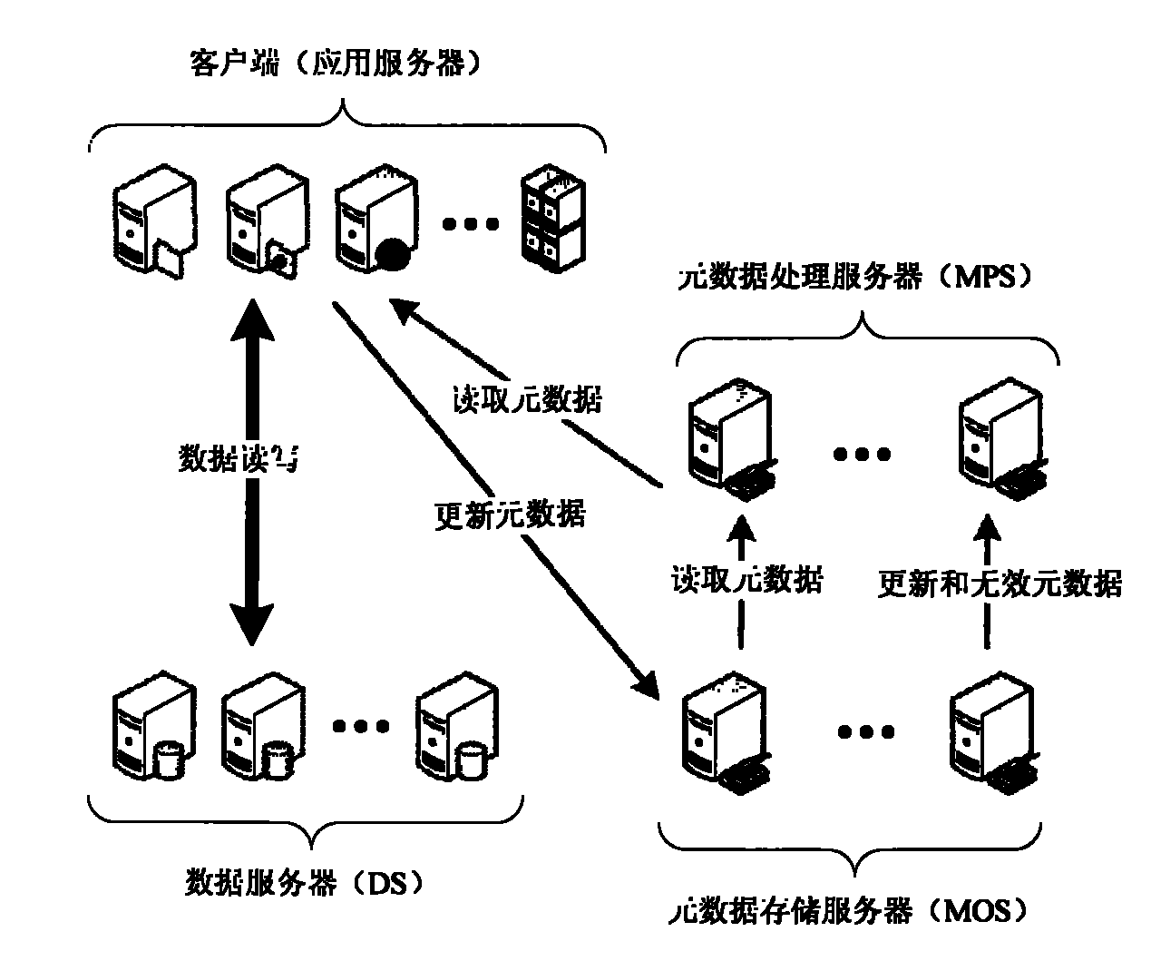 Distributed file system metadata management method