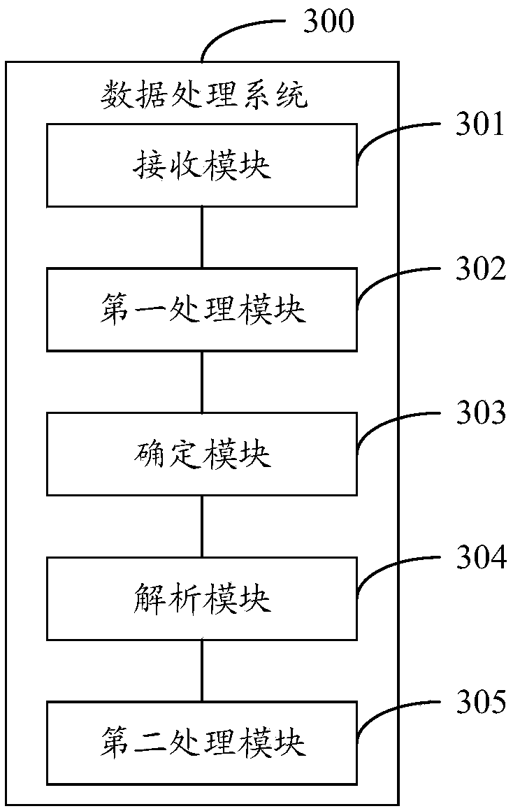 A data processing method and system