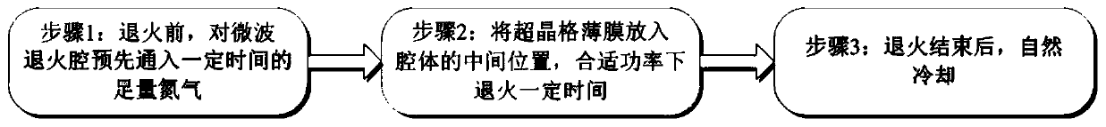 Low-temperature microwave annealing method for improving optical-electrical characteristic of silicon superlattice film