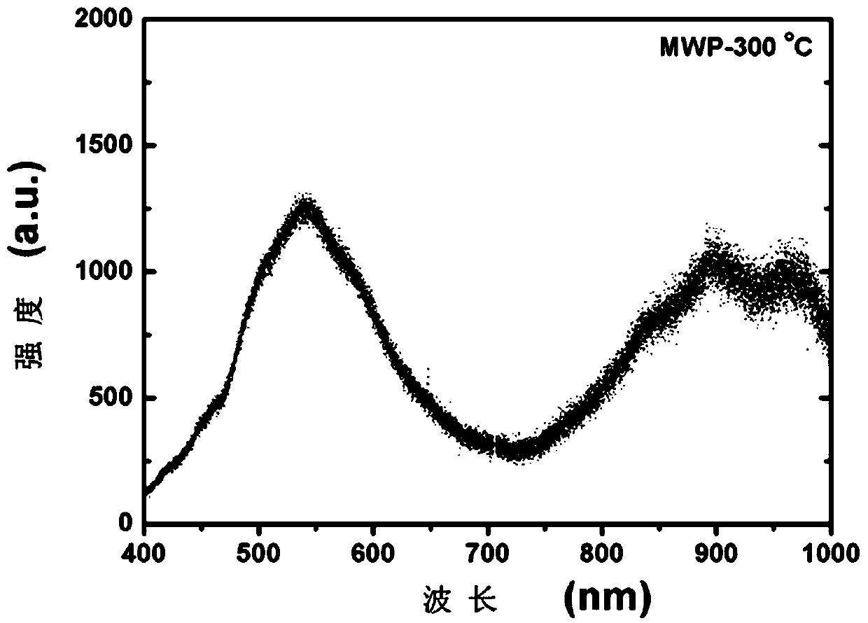 Low-temperature microwave annealing method for improving optical-electrical characteristic of silicon superlattice film