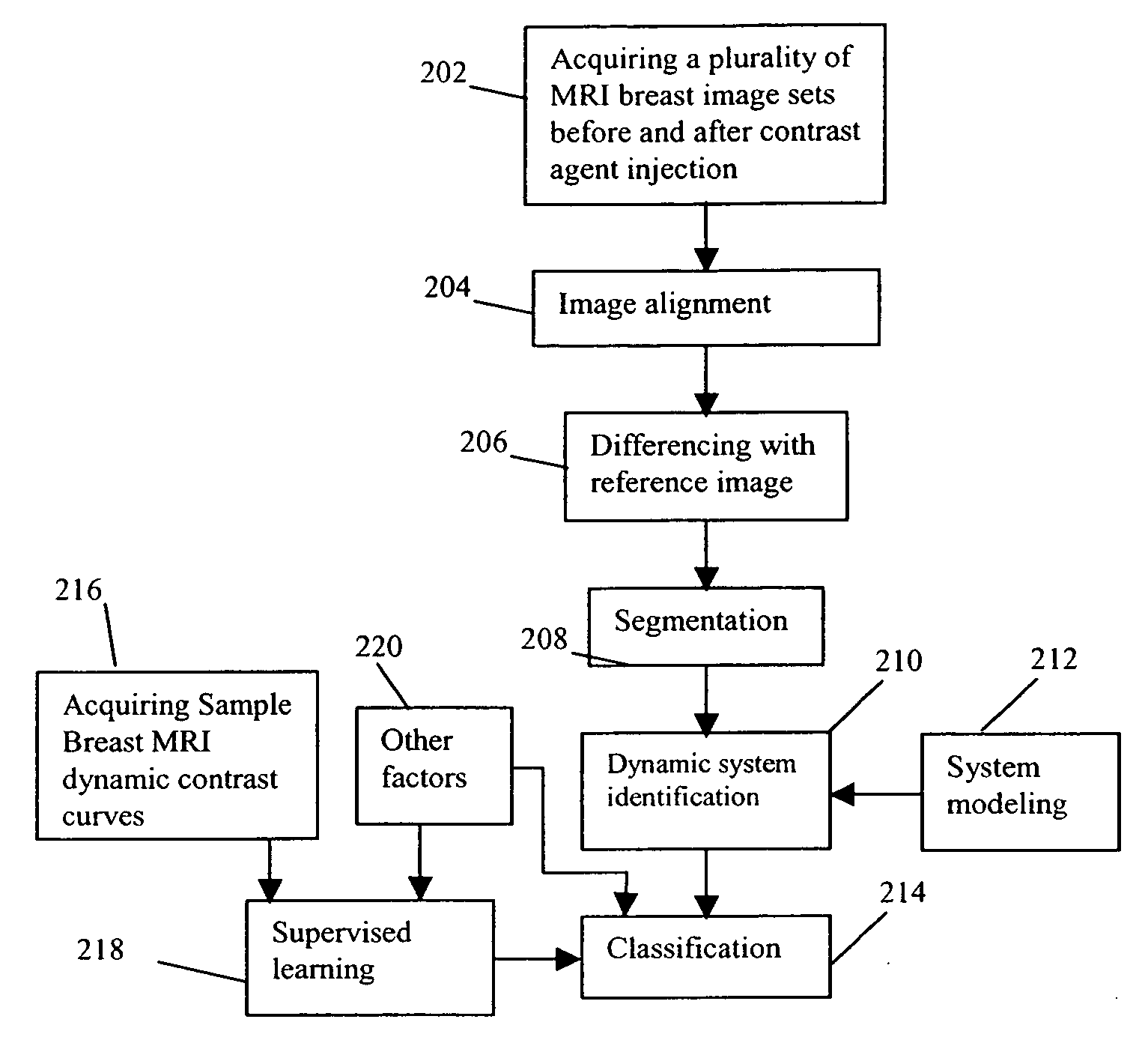 Automatic abnormal tissue detection in MRI images