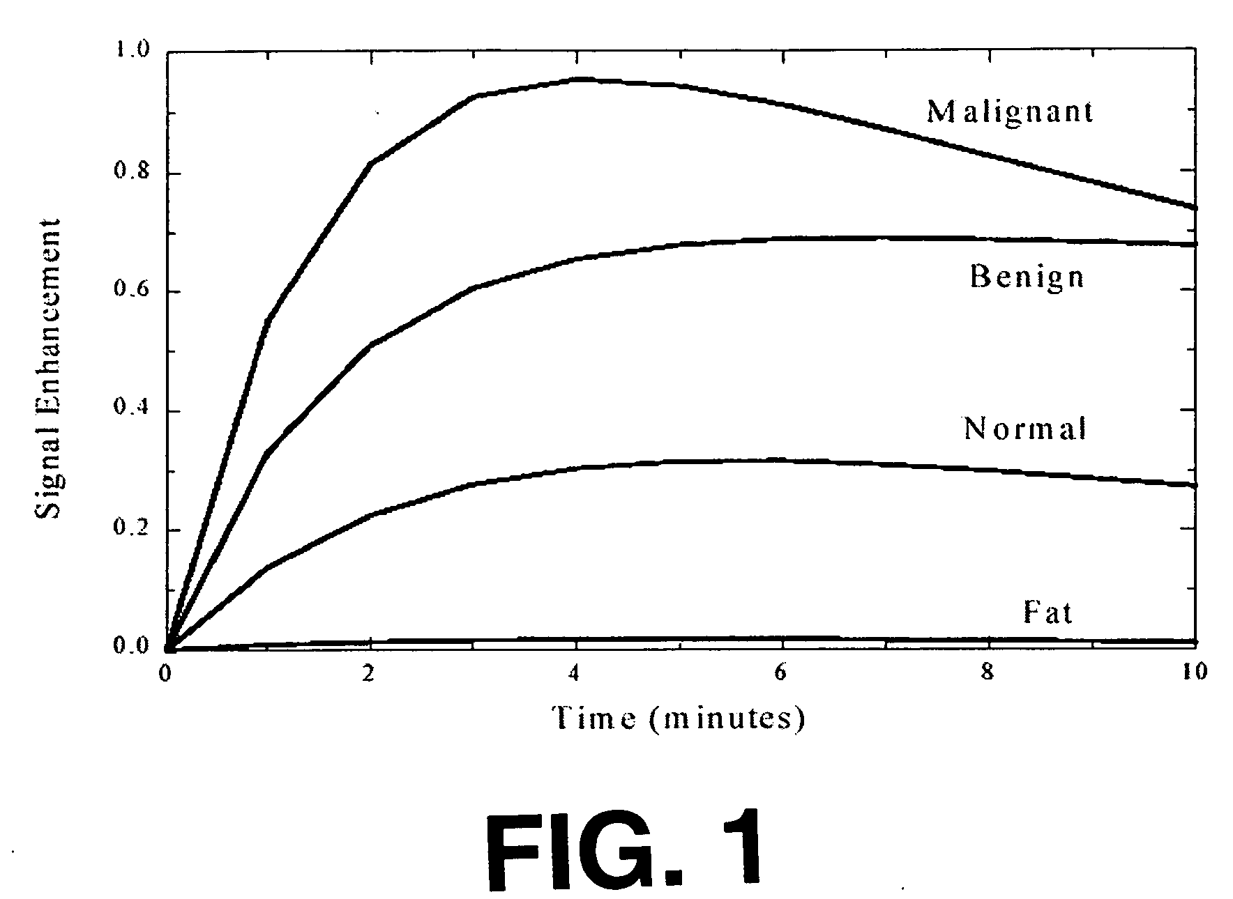 Automatic abnormal tissue detection in MRI images