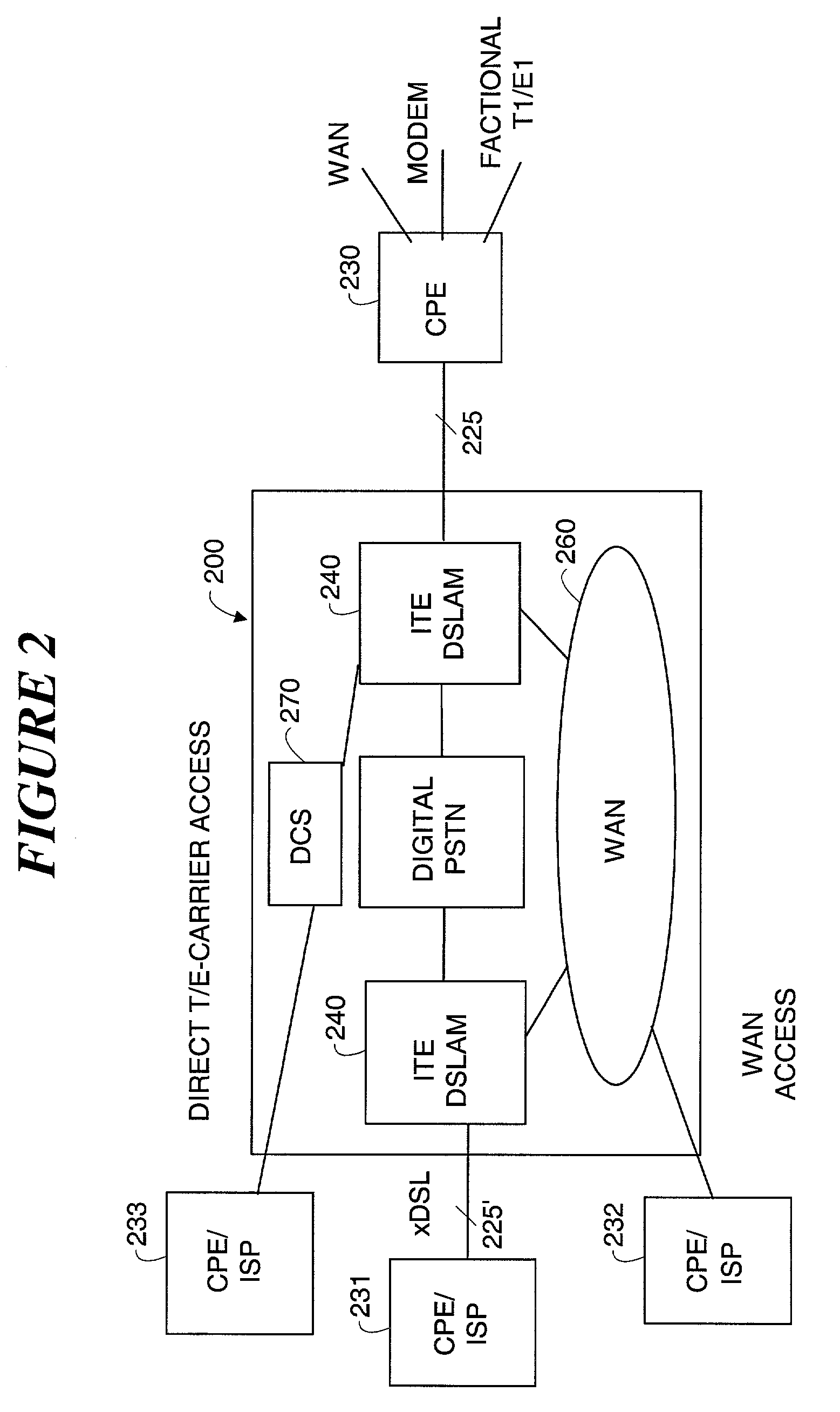 Configurable digital subscriber loop access and end-to-end data and analog voice connection system