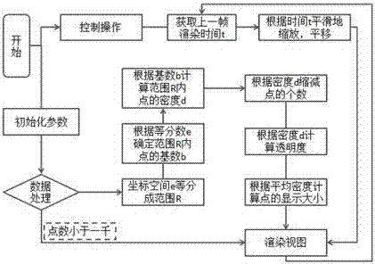 Method for displaying three-dimensional scatter diagram in browser and system thereof