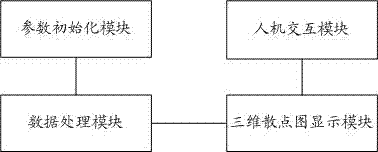 Method for displaying three-dimensional scatter diagram in browser and system thereof