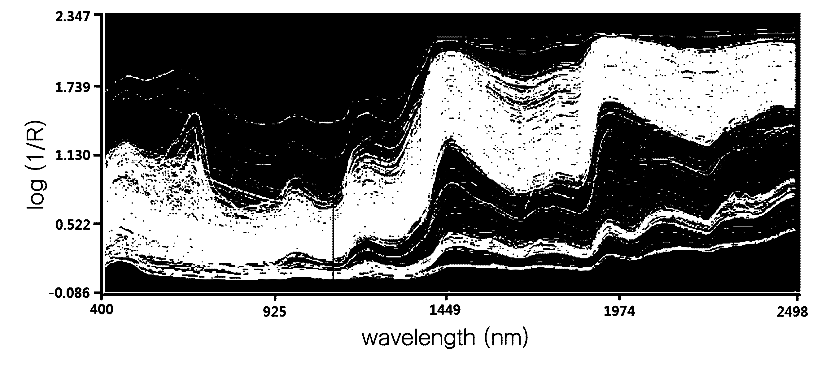 Method of simultaneously analyzing amount of nutritional component in various foods having different physicochemical properties and compositions by near-infrared reflectance spectroscopy