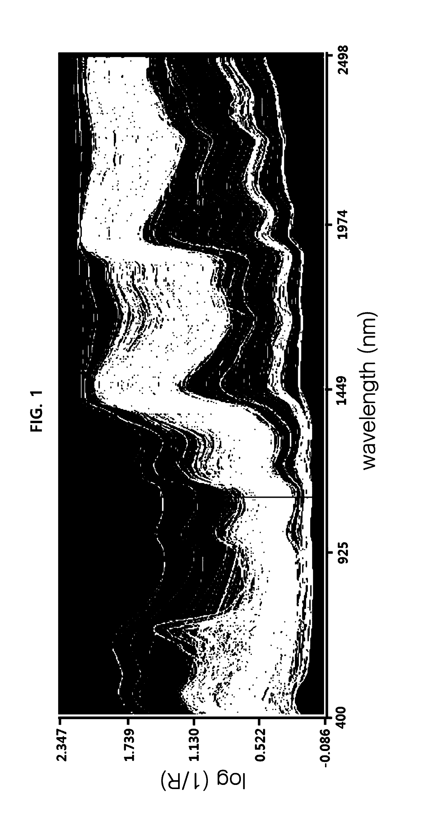 Method of simultaneously analyzing amount of nutritional component in various foods having different physicochemical properties and compositions by near-infrared reflectance spectroscopy