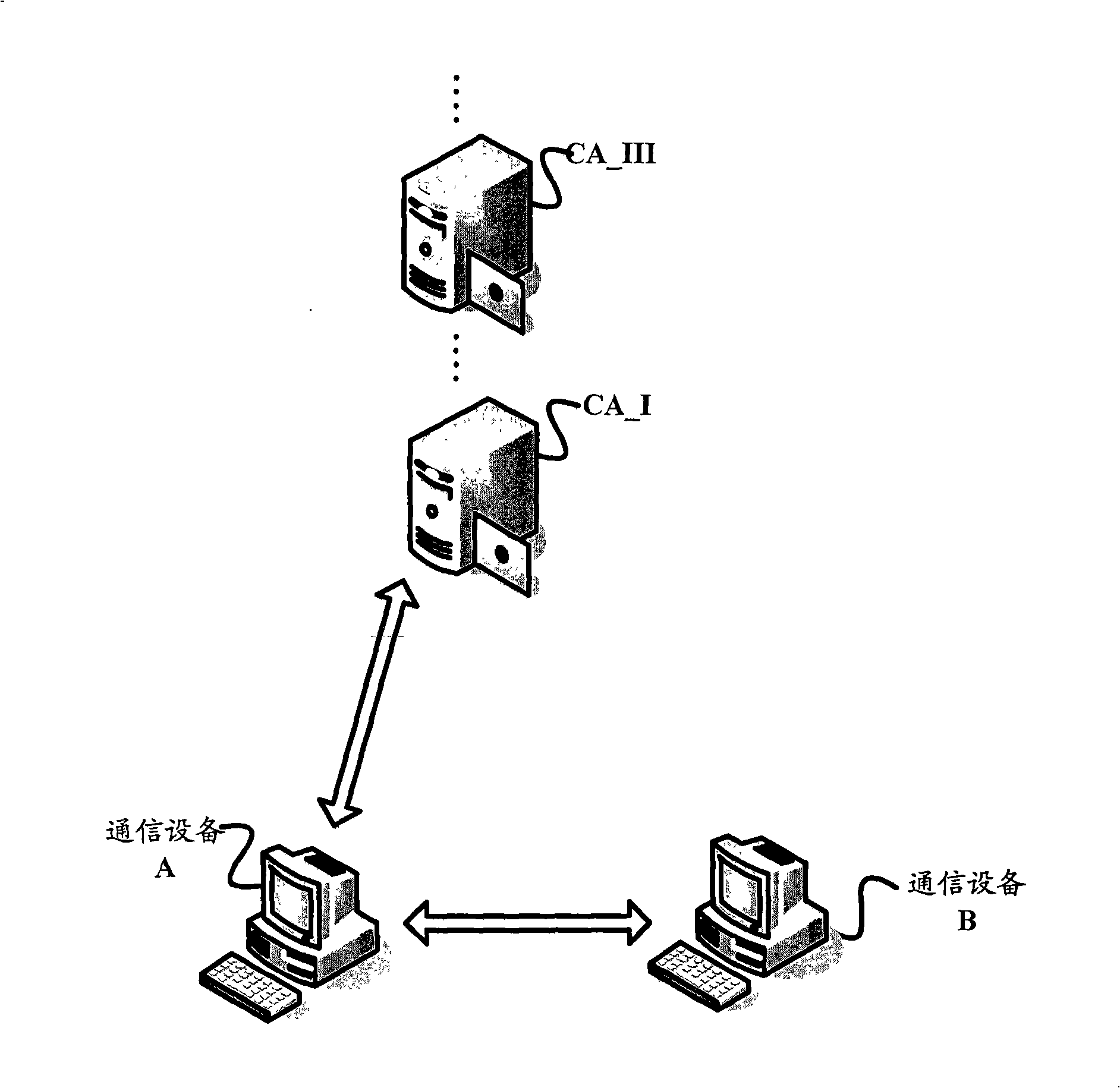 Identity authentication and secret key negotiation method and device in communication network