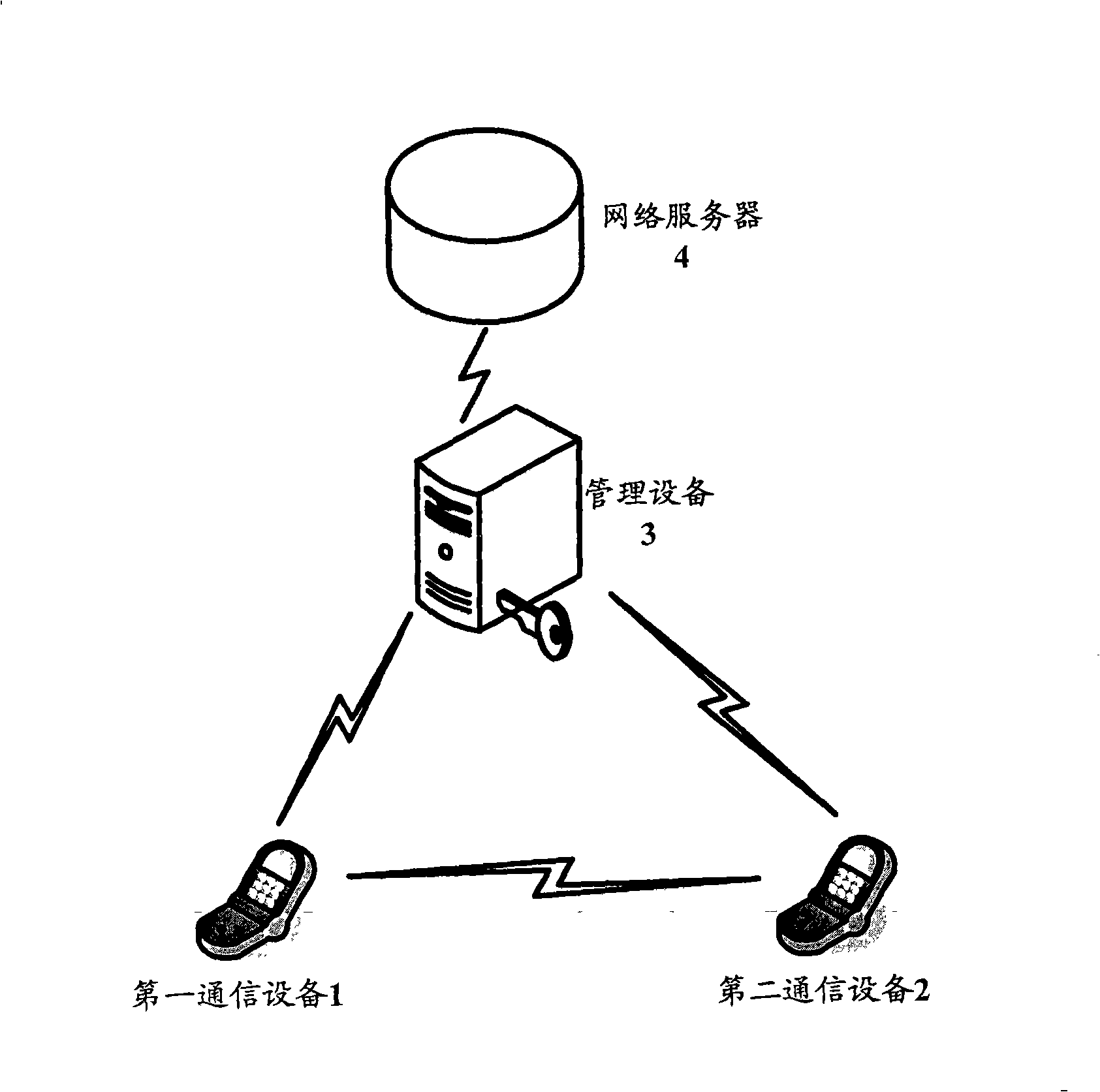 Identity authentication and secret key negotiation method and device in communication network