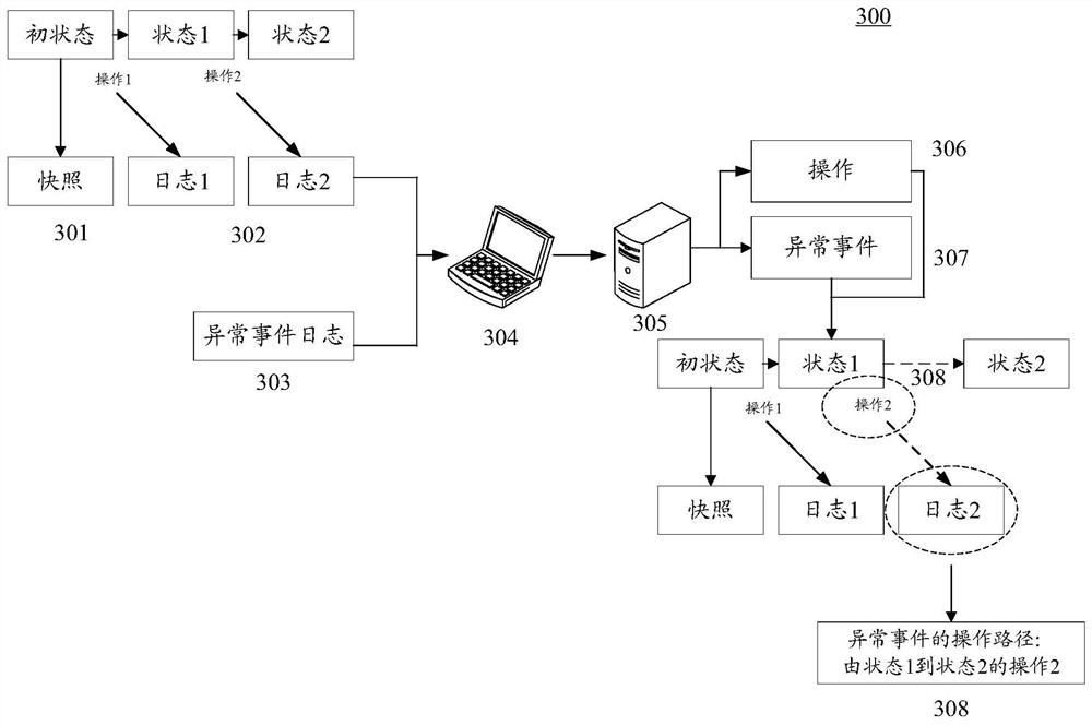 Method, device and equipment for analyzing user operation behaviors and storage medium