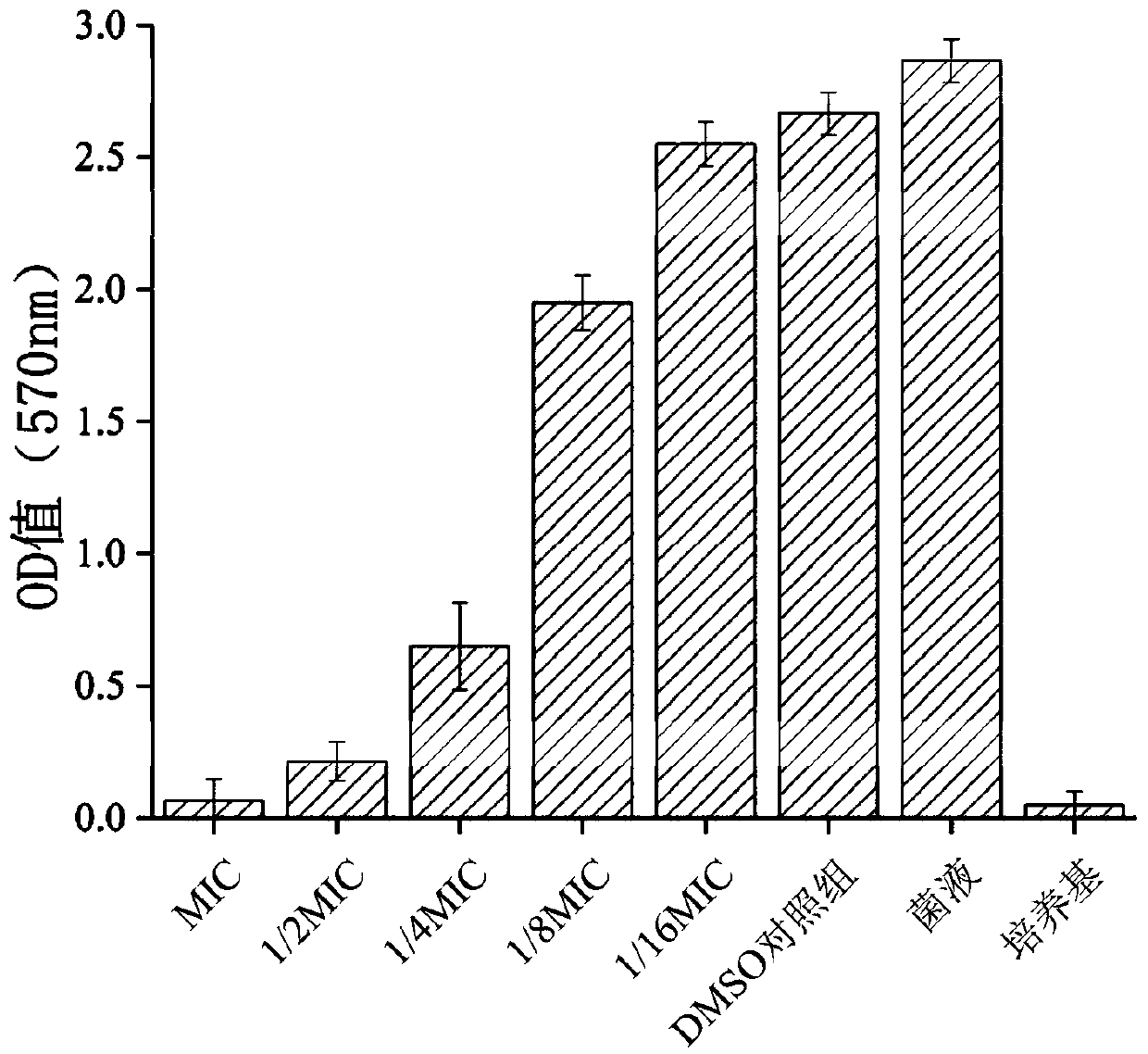 Application of antibacterial traditional Chinese medicine ingredient composition to killing of biofilm