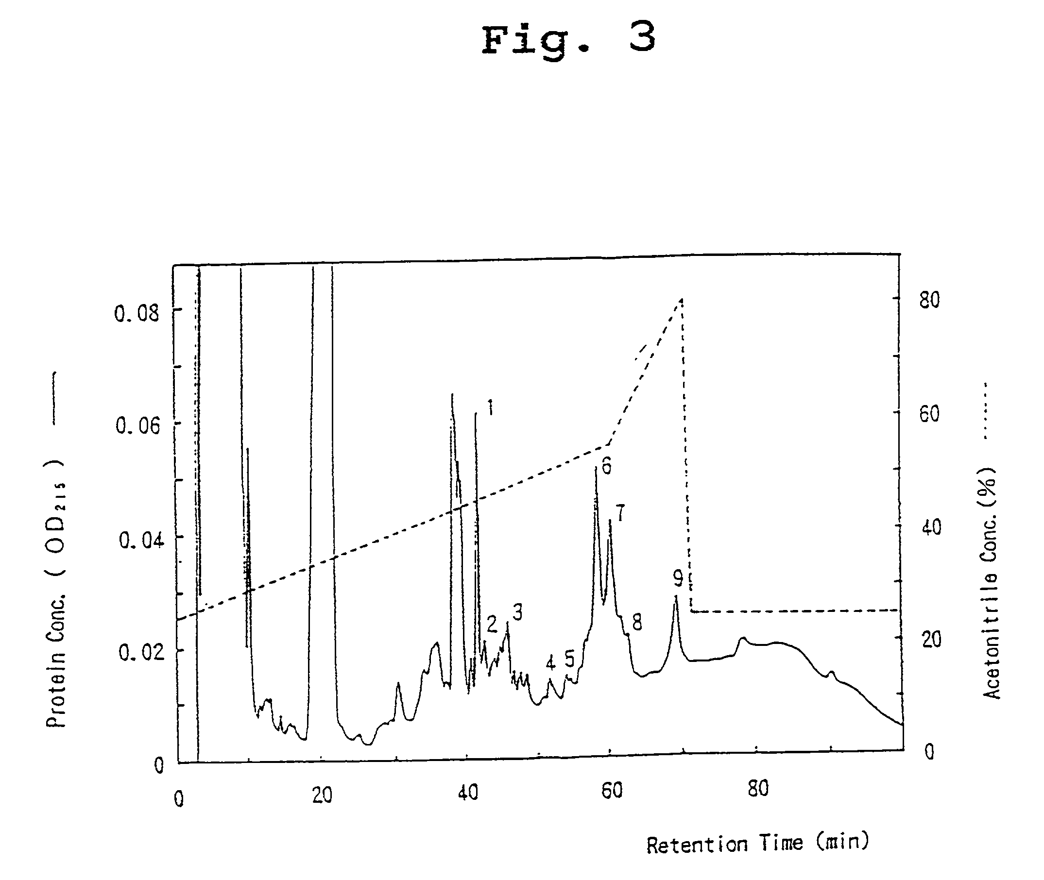 Novel proteins and methods for producing the proteins