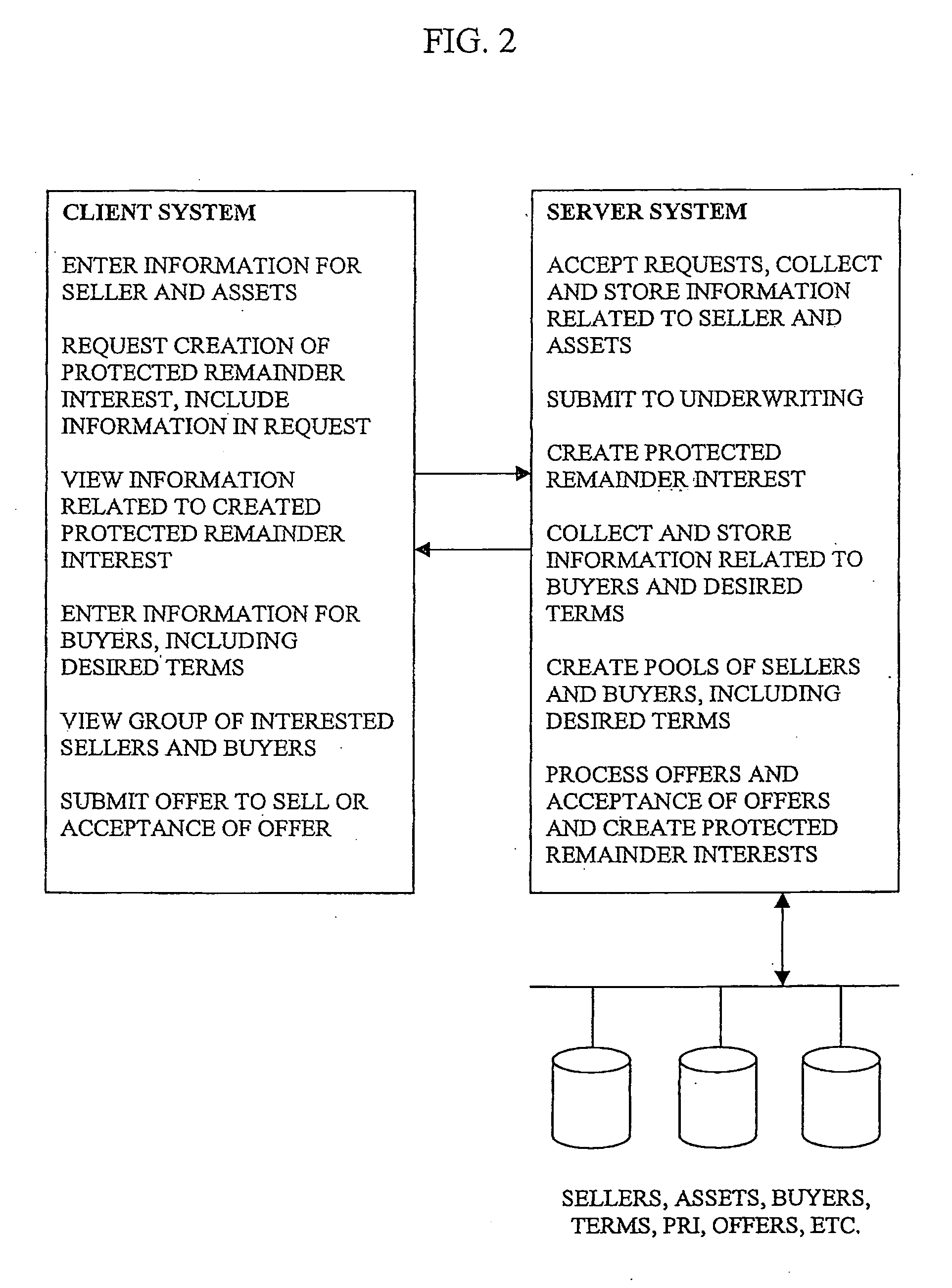 Method and system for reverse mortgage replication using remainder interests