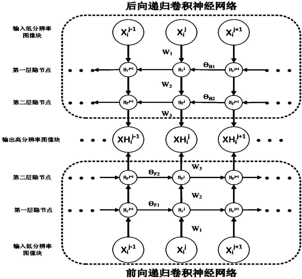 Image super-resolution enhancement method based on bidirectional recurrent convolutional neural network