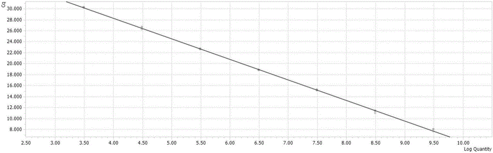 Fluorescent quantitative PCR (Polymerase Chain Reaction) kit for detecting Zaire Ebola virus