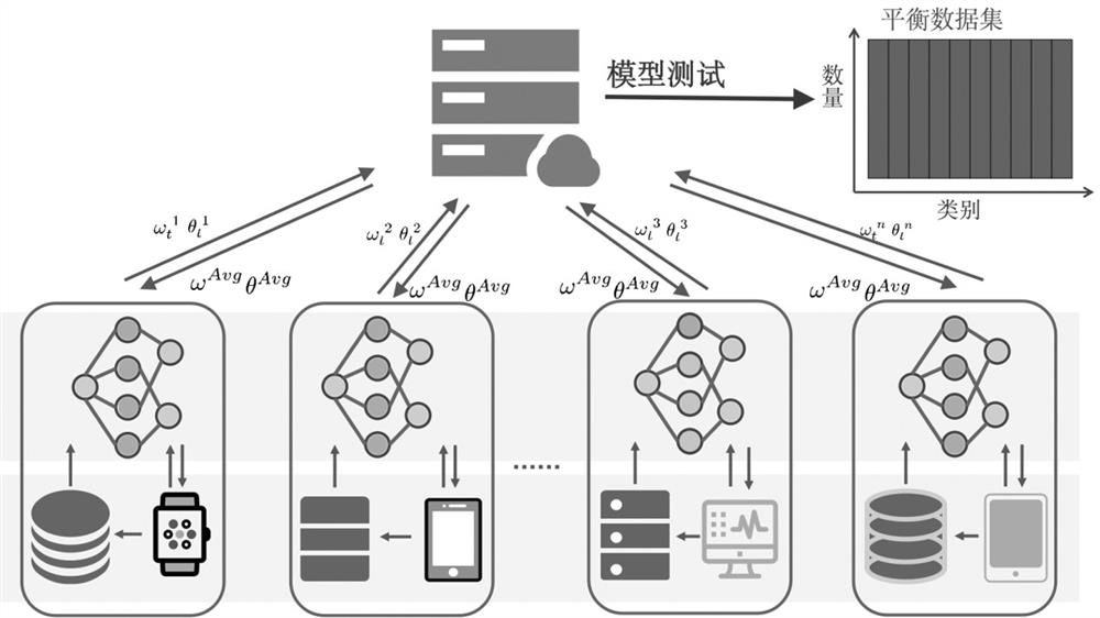 Federal learning-based sequence recommendation method and system