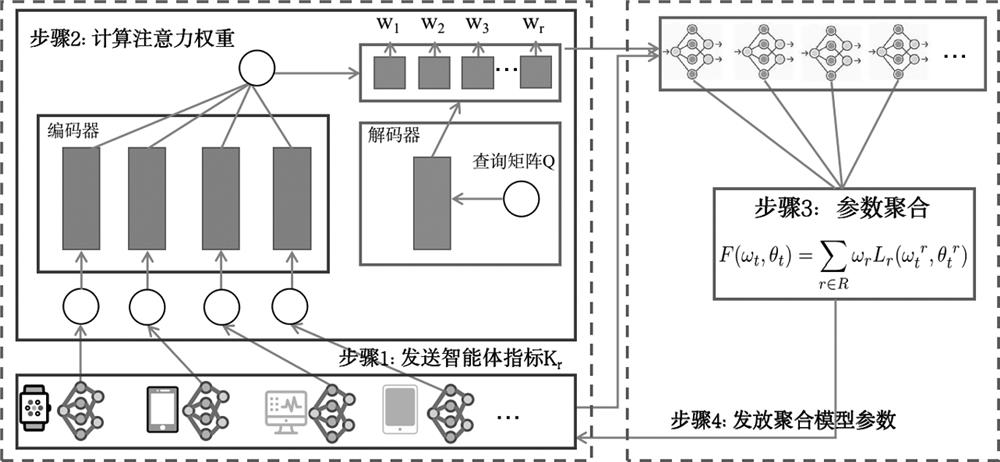 Federal learning-based sequence recommendation method and system