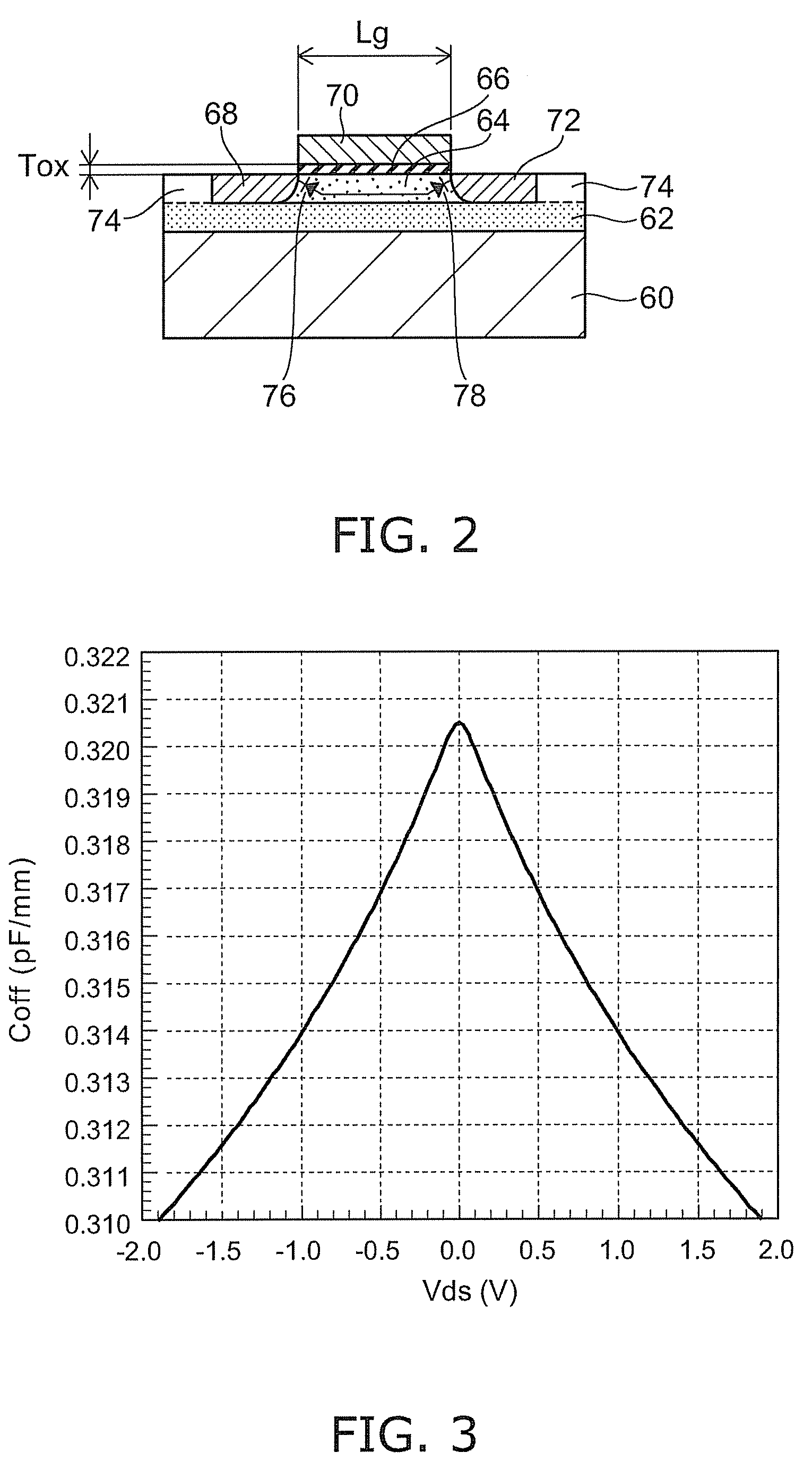 Radio frequency switch circuit