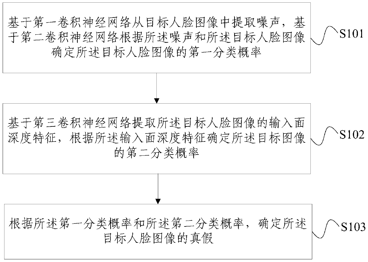 Living body detection method and device