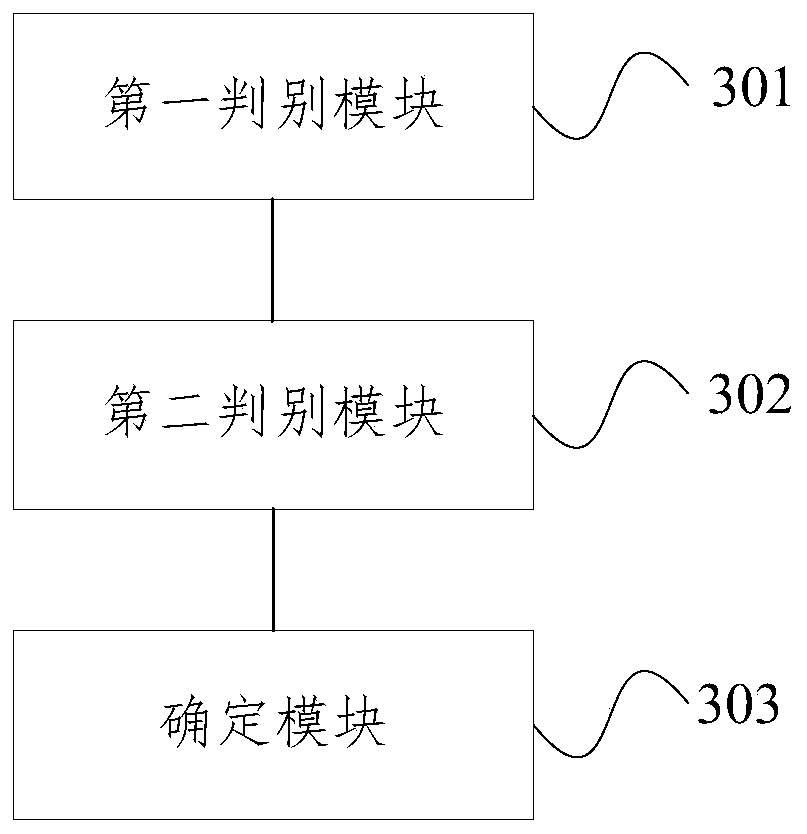 Living body detection method and device