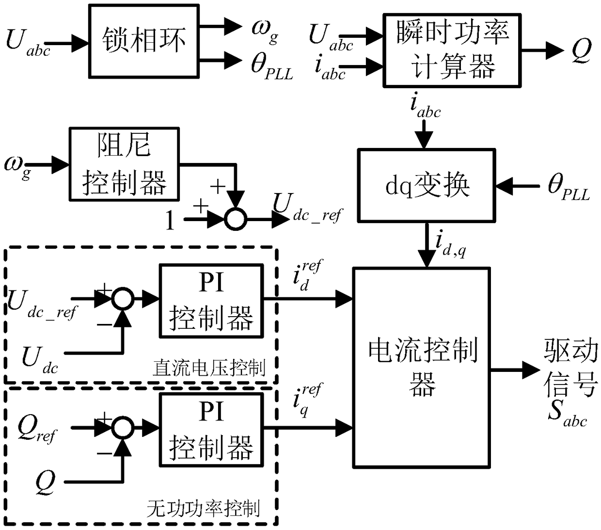 A low frequency oscillation damping control method for offshore wind power VSC-HVDC output system