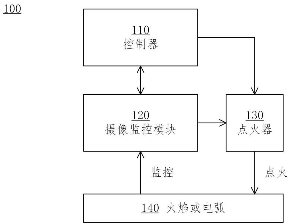 Flame monitoring method and camera monitoring module and system for realizing the method