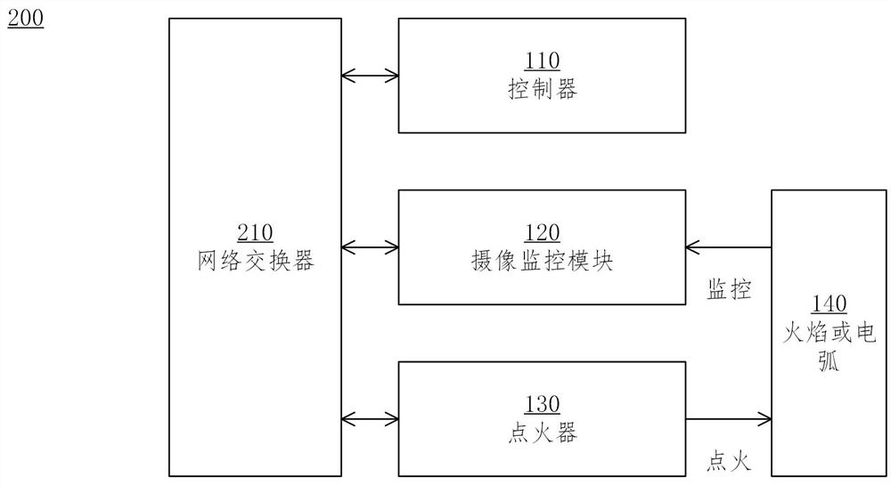 Flame monitoring method and camera monitoring module and system for realizing the method