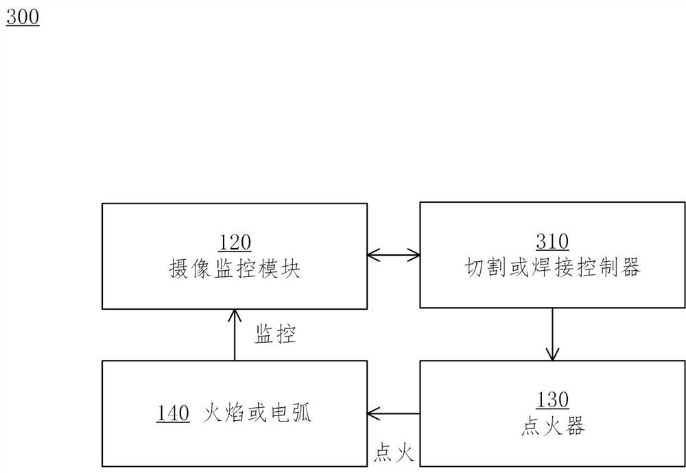 Flame monitoring method and camera monitoring module and system for realizing the method