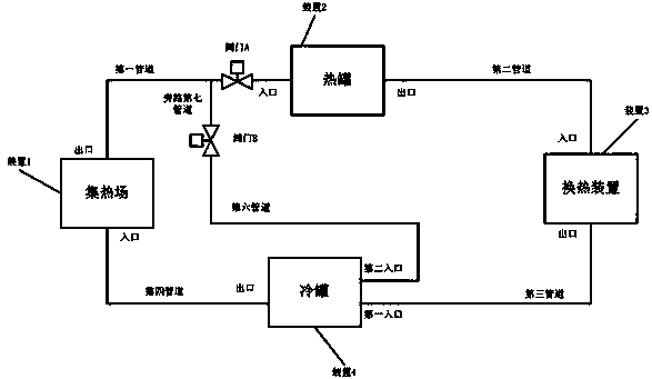 Heat storage system used for solar photo-thermal power generation system and control method of heat storage system