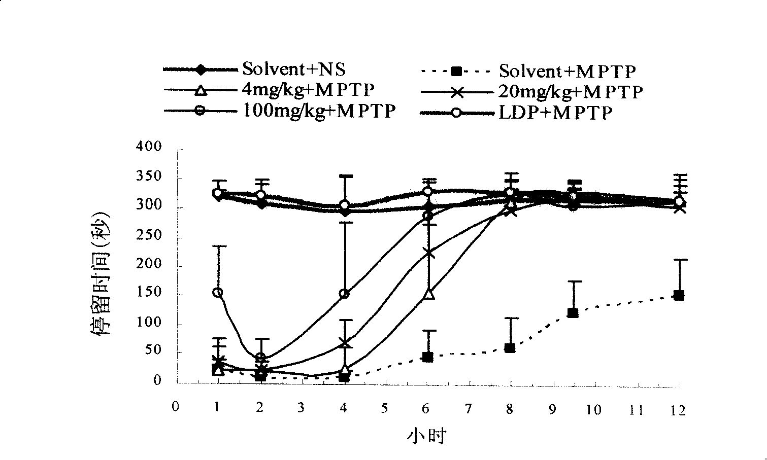 Application of dual inhibitor for dopamine and norepinephrine transfer protein