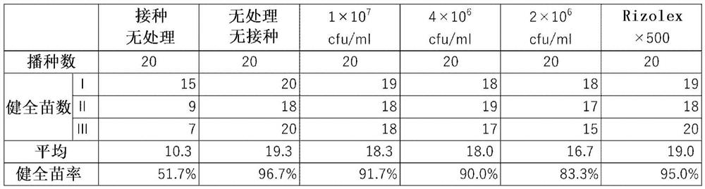 Plant disease control agent and plant disease control method