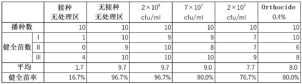 Plant disease control agent and plant disease control method