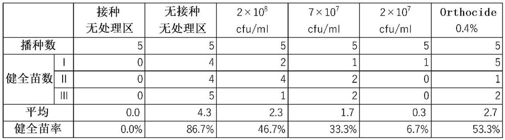 Plant disease control agent and plant disease control method