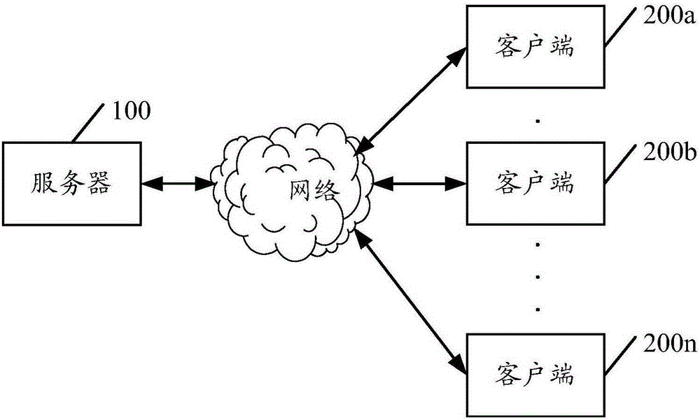 Software monitoring processing method and apparatus